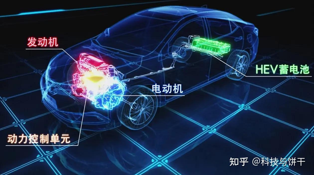 新能源汽车(hev,phev,shev,ev)种类详解