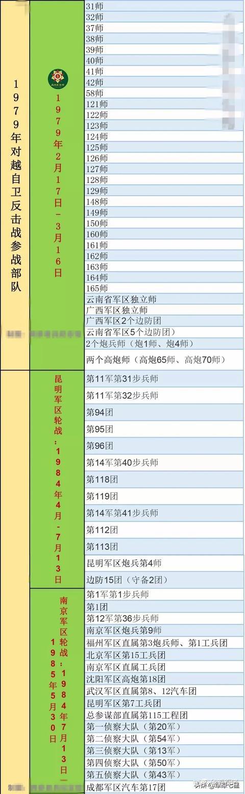 援越抗美高炮部队名单图片