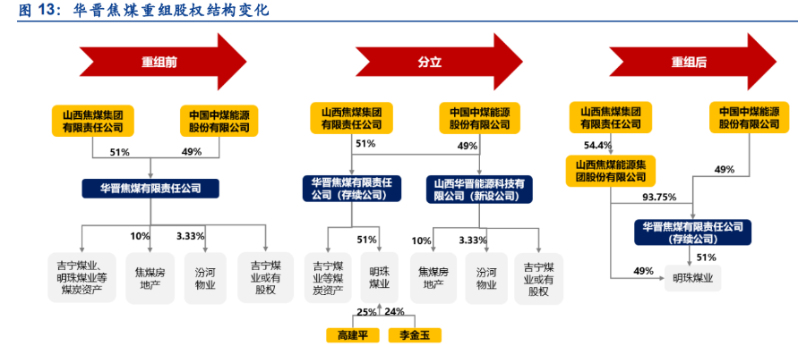 山西煤炭三条产业链图片