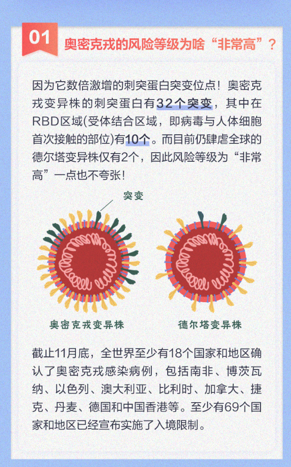 紧急科普新冠超级变异体奥秘克戎已杀入中国香港关于这个新病毒的9大
