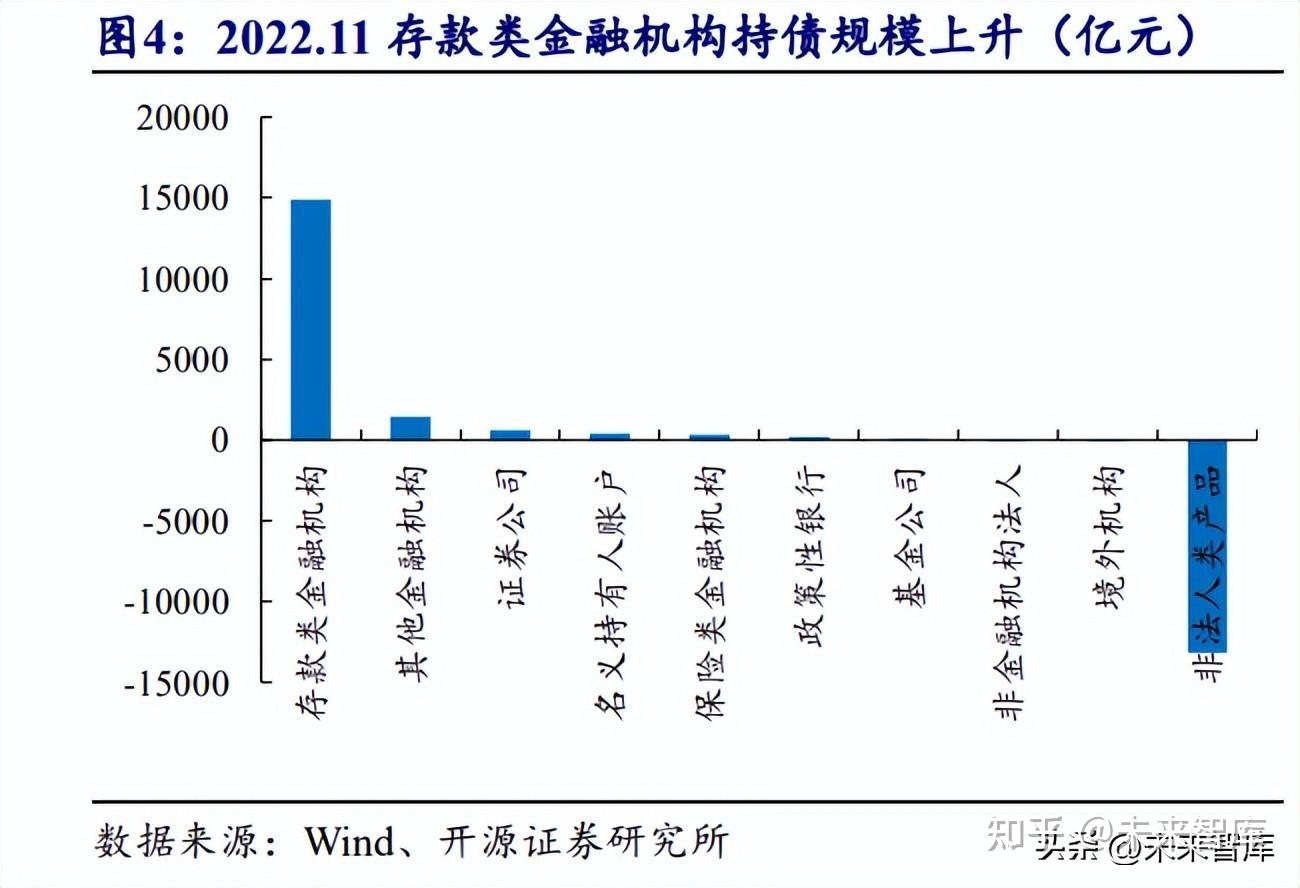 银行行业深度报告：银行自营投资研究攻略，全景透视与逻辑详解- 知乎