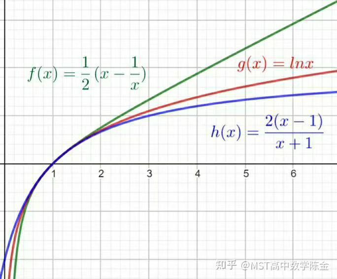 东北名校哈师大附中押题卷,导数压轴,飘带函数!执笔为刃,乘风破浪!