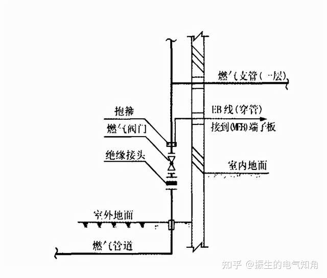 天然气入户管道安装图图片