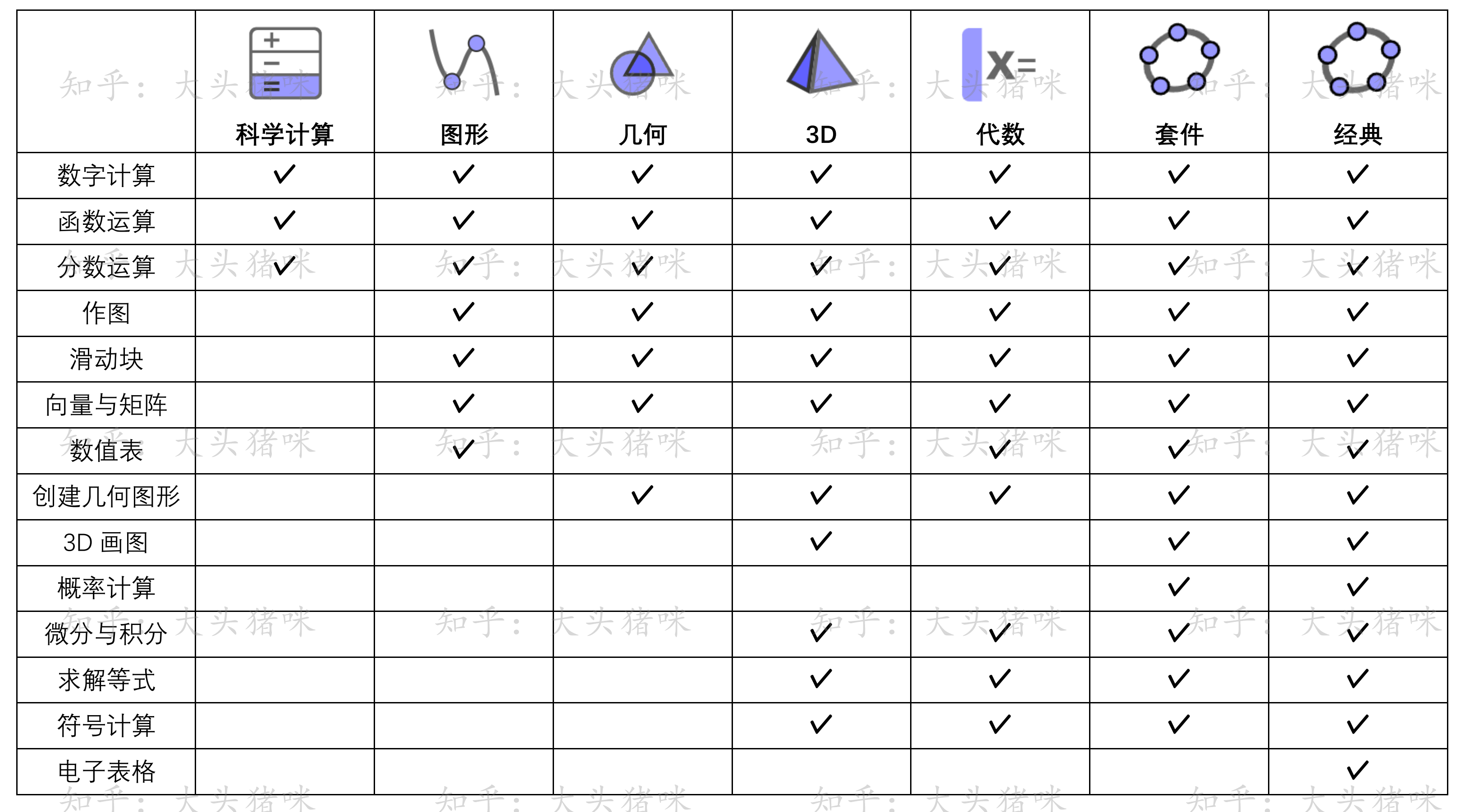 geogebra图形计算器读音