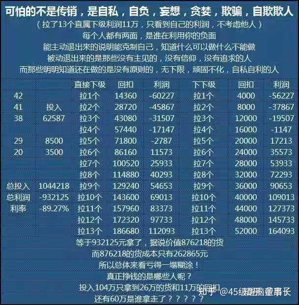 亮碧思传销诈骗组织制度合同陷阱揭秘,珍爱生命远离亮碧思!