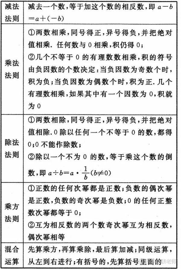 初一到初三数学知识点全总结 - 知乎