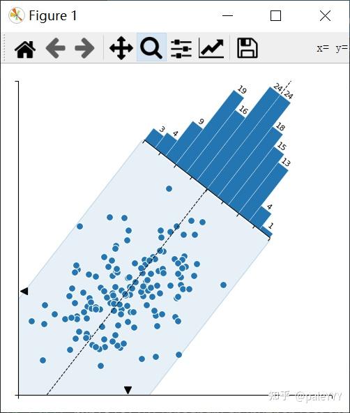 科研绘图: 基于matplotlib(Ⅰ) - 知乎