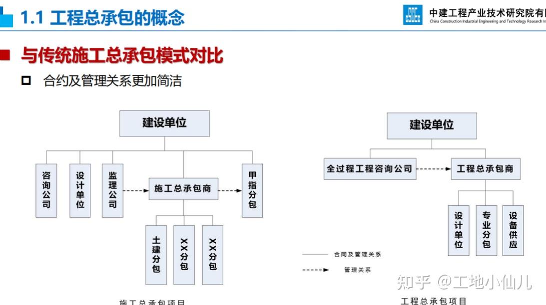 中建私藏干货epc项目工程策划全过程要点搞懂施工还得靠它