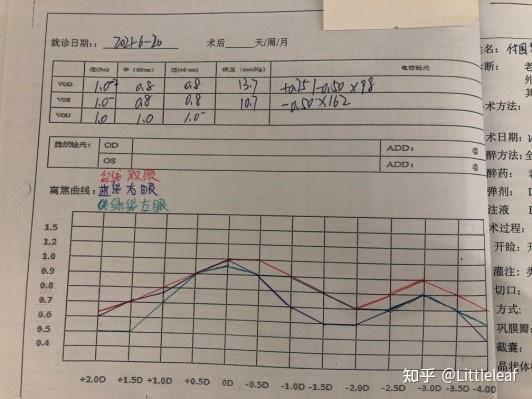眼科OPD怎么读图希玛眼科医院再添“利器”助力屈光性白内障手术_https://www.jmylbn.com_新闻资讯_第8张