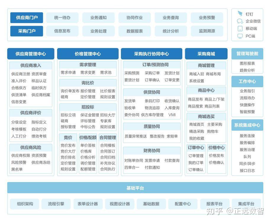 Srm Smartit 一文读懂:什么是SRM?SRM系统有什么作用? - 知乎