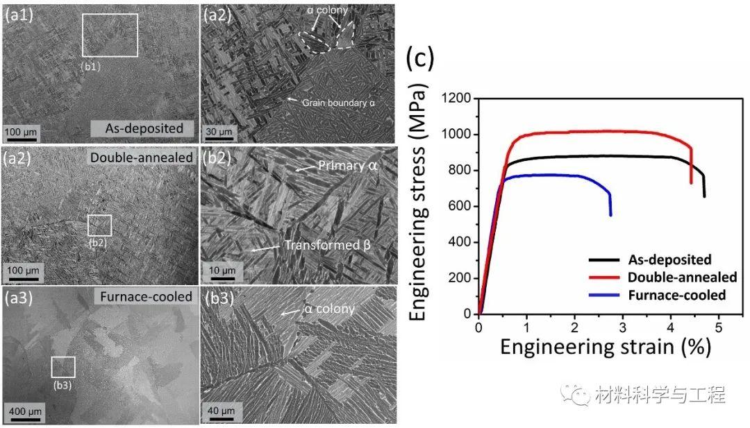 《IJP》：微观剪切带提升增材制造钛合金的韧塑性！ - 知乎