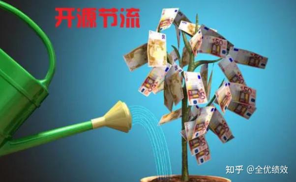 企业用人之道:最廉价的人力资源是最昂贵的!(强烈推荐) - 知乎