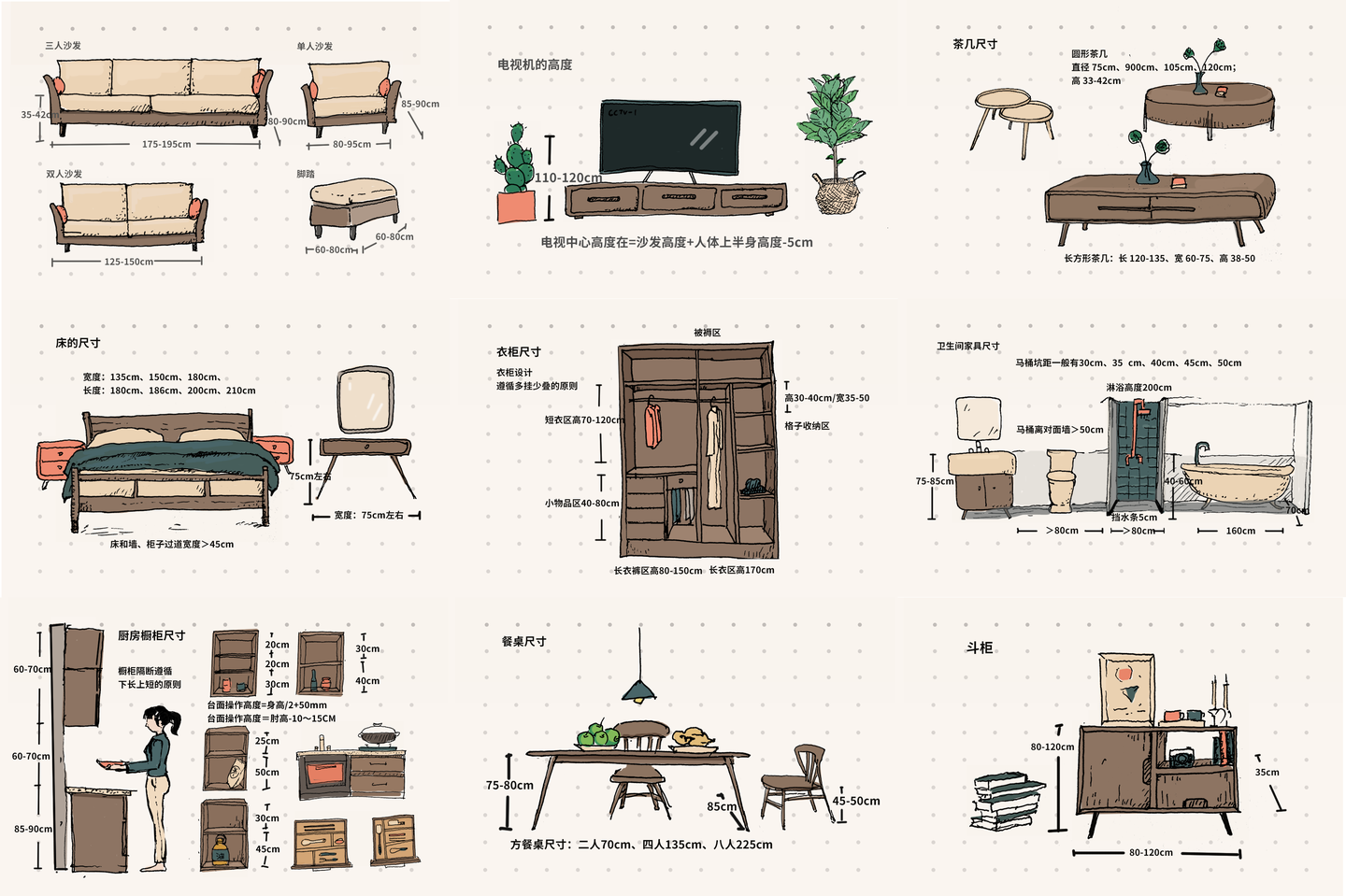 11张手绘漫画图搞定装修家具尺寸 知乎