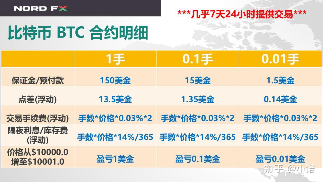 快速搞懂加密货币差价合约CFD - 知乎