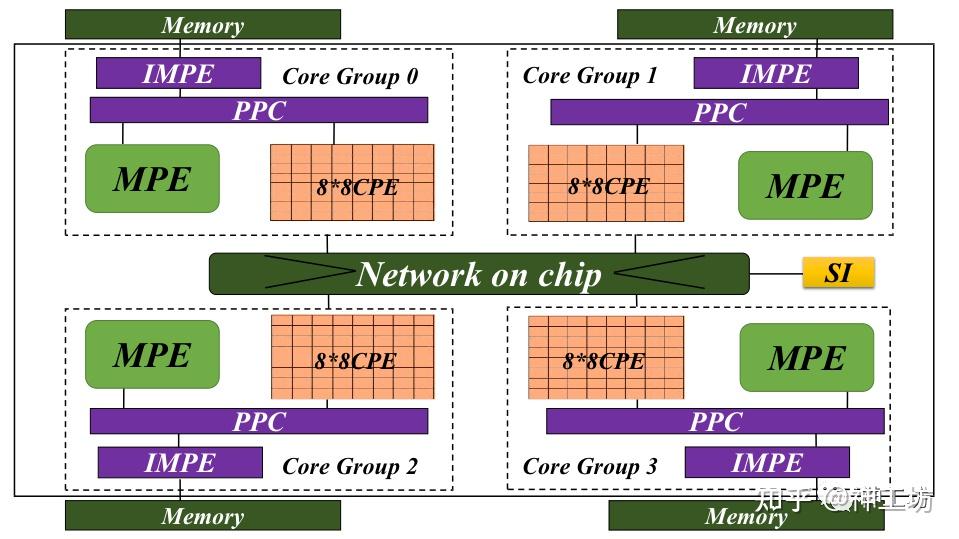 技术分享︱航空发动机360度整机数值模拟——超算助力工业仿真迈向系统级高保真时代的图3
