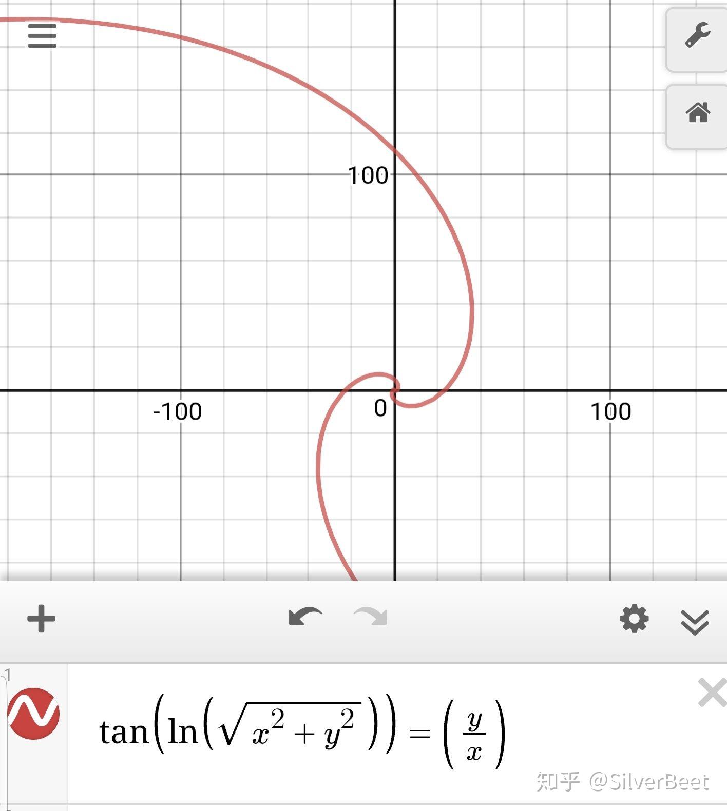 对数螺线的直角坐标方程是什么?