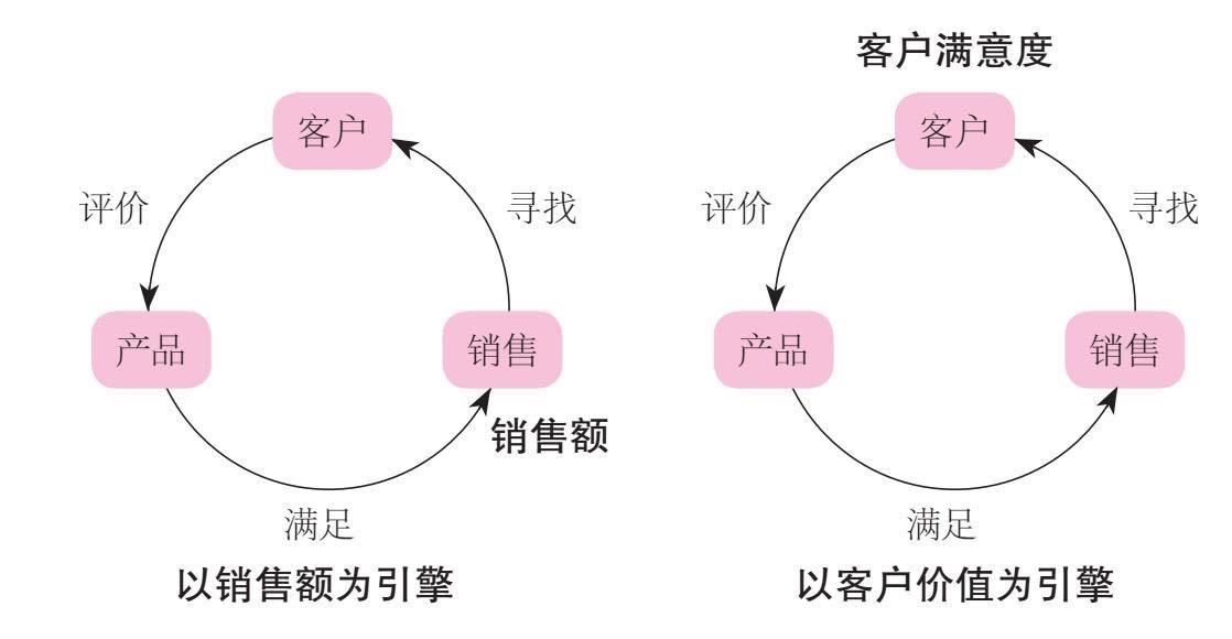 森林循环圈人口_血液循环图(3)