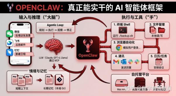 OpenClaw 运行机制与安全威胁研究（天融信） - 知乎