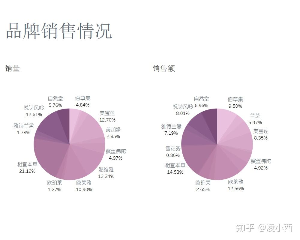 淘寶雙十一美妝數據分析報告