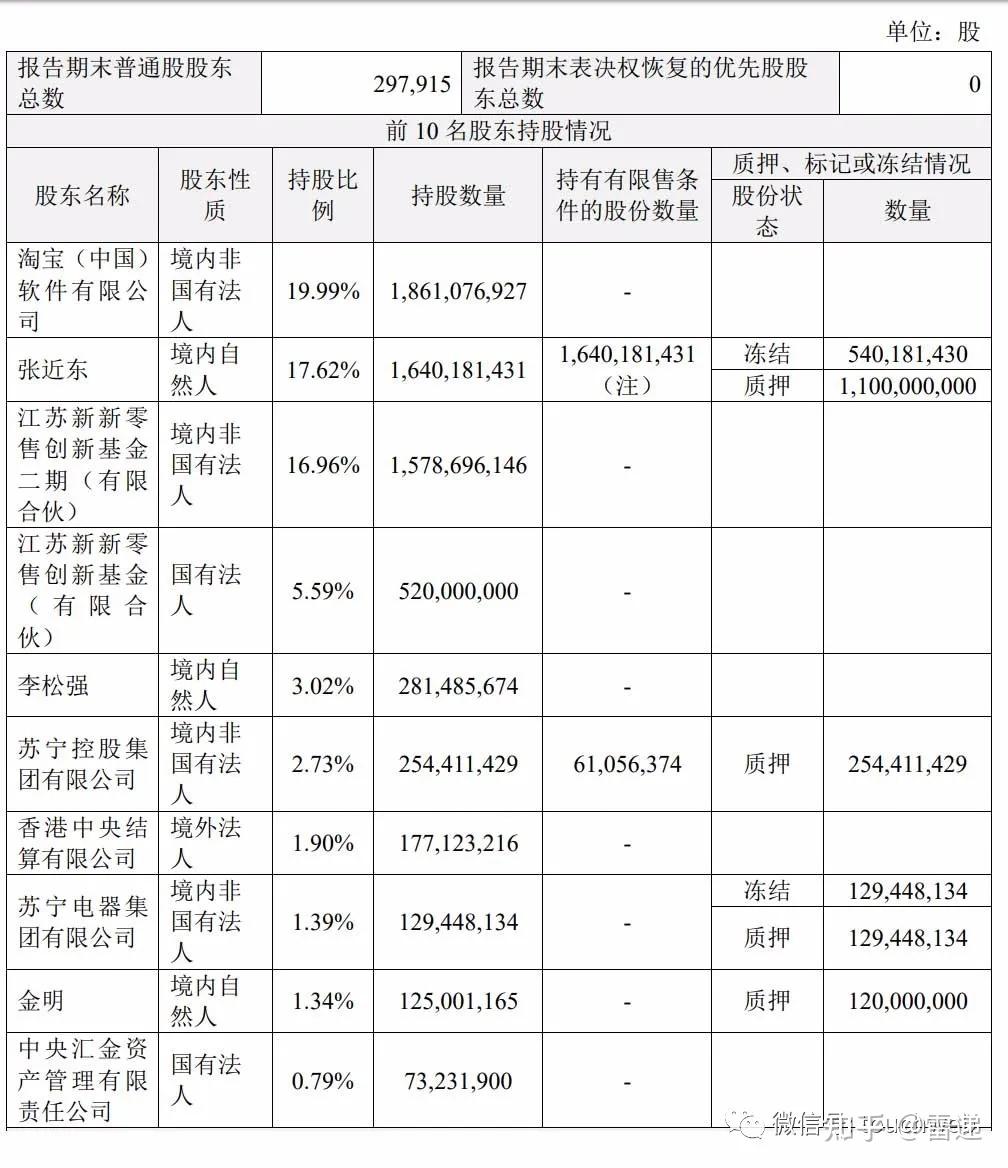 苏宁易购股票图片