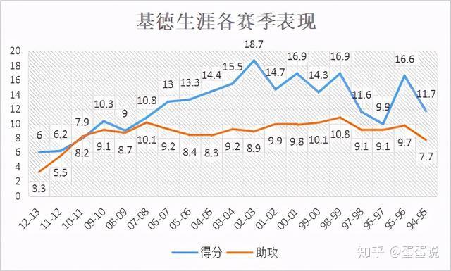 綽號不攻的控衛高智商球星的代表生涯末期終於收穫冠軍