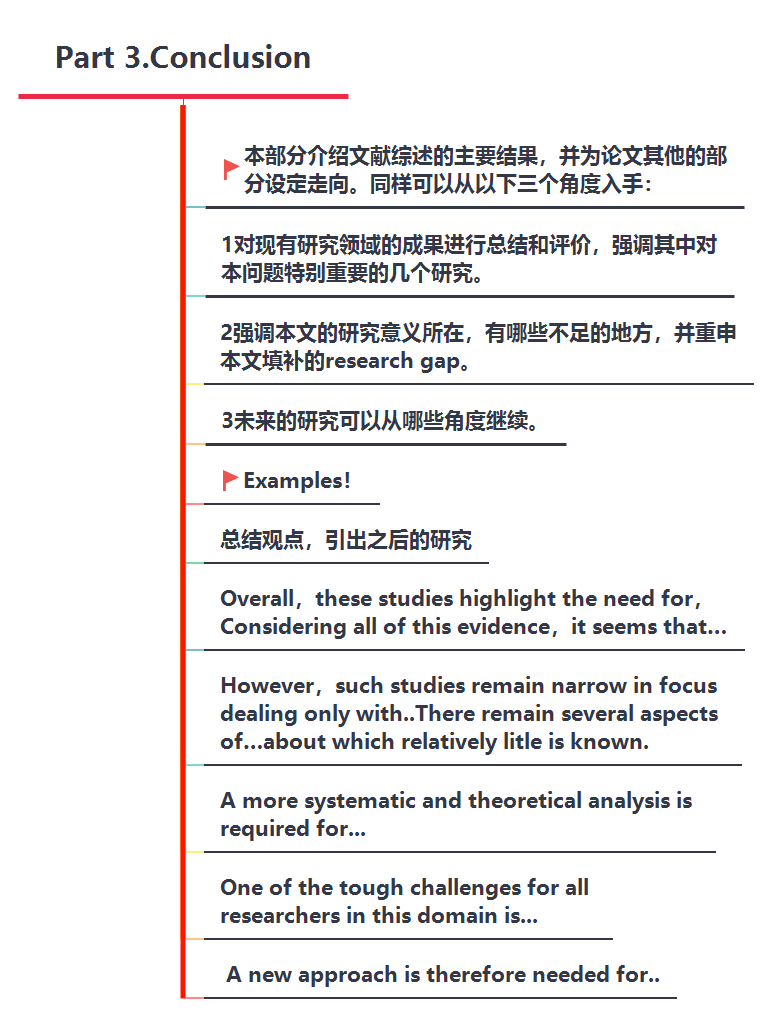 高分literature review必备的结构 - 知乎