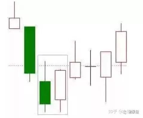 買入參考位:旭日東昇形態出現次日