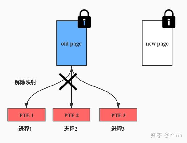 如何顺利执行Linux服务器迁移过程？  第1张