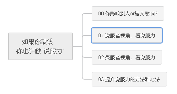 你缺钱吗?也许真正缺的是说服力