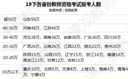 全国教师资格考试_教师考编资格复审报名登记表_桃源村 教师公寓 资格