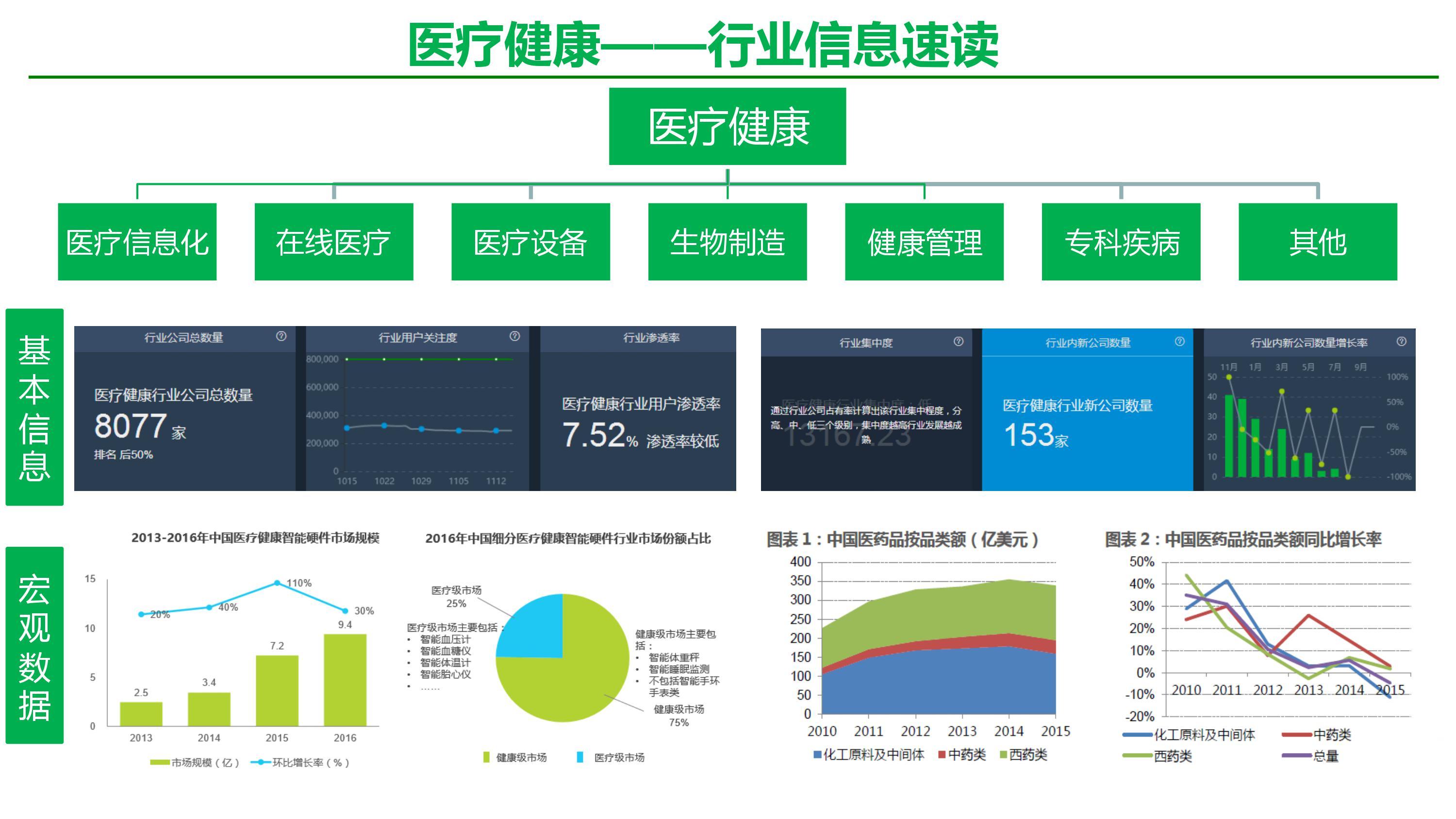 医疗行业的春天 在哪?深度 剖析一二级市场的医疗行业! - 知乎