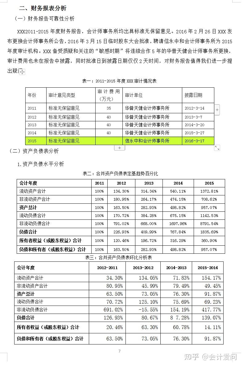 三大财务报表分析经典案例,含趋势分析图,建议财务收藏备用 - 知乎
