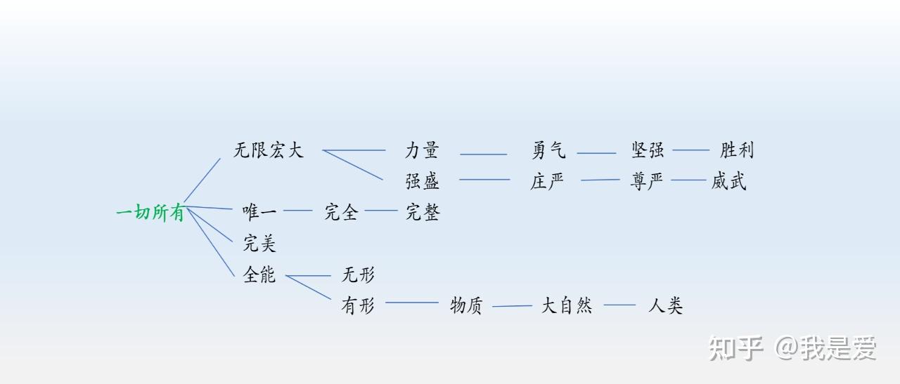 爱到底是什么?(3) - 知乎