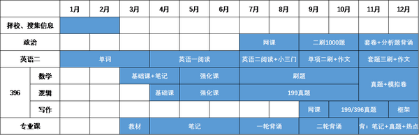 西财考研路 第18弹 434国际商务考研全程复习计划 知乎