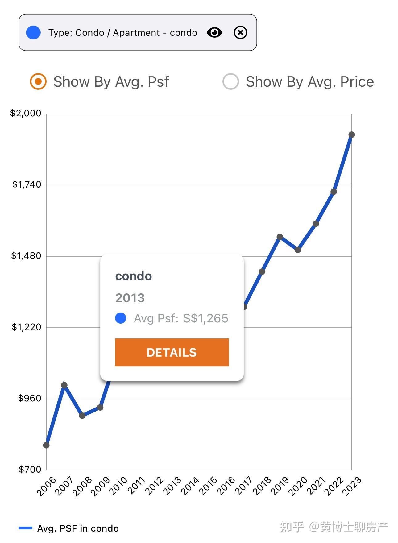 新加坡房产迷思之2013年- Curse of 2013 - 知乎