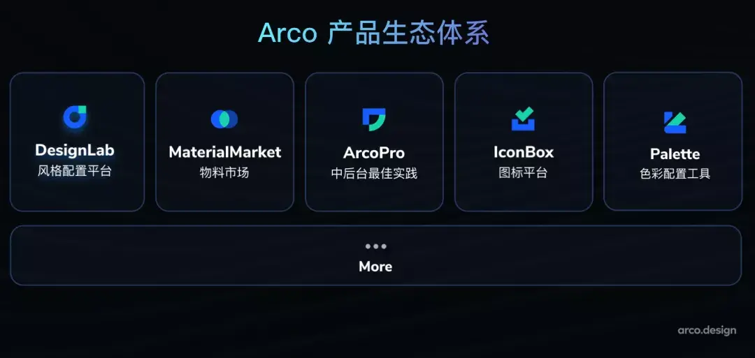 字节跳动如何实现产品体验的一致性?arcodesign给出了一部分答案