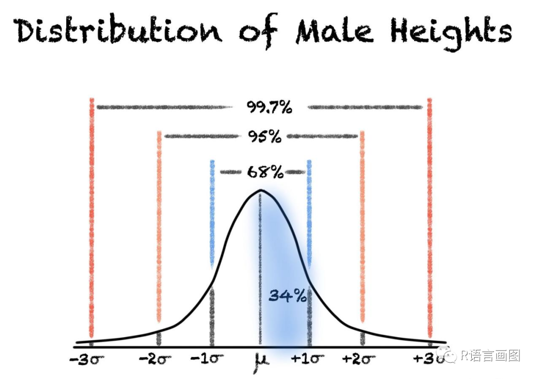 线性回归分析——运用广泛的社科研究方法（2） - 知乎