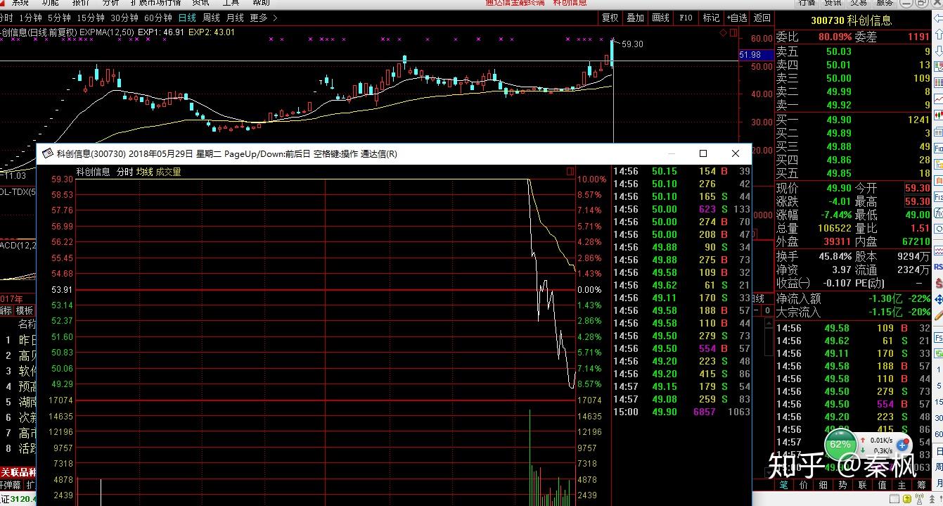 20180529股市分析及20180530股市预测分析?