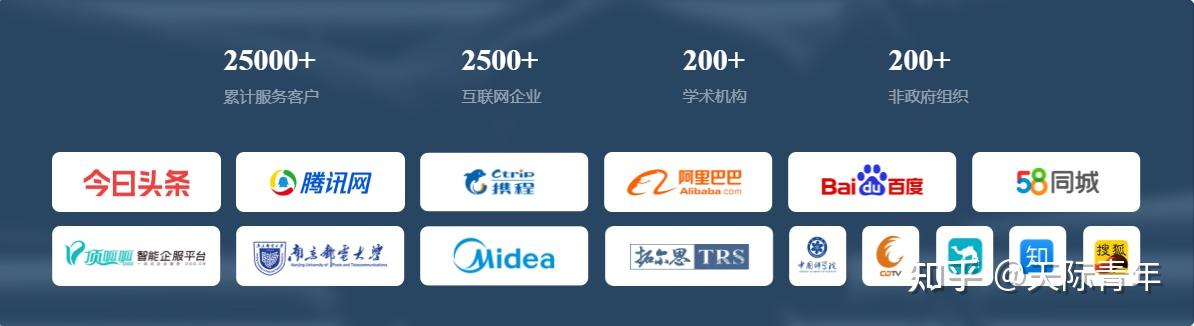 Web代理使用和测试教程及代理推荐 - 知乎