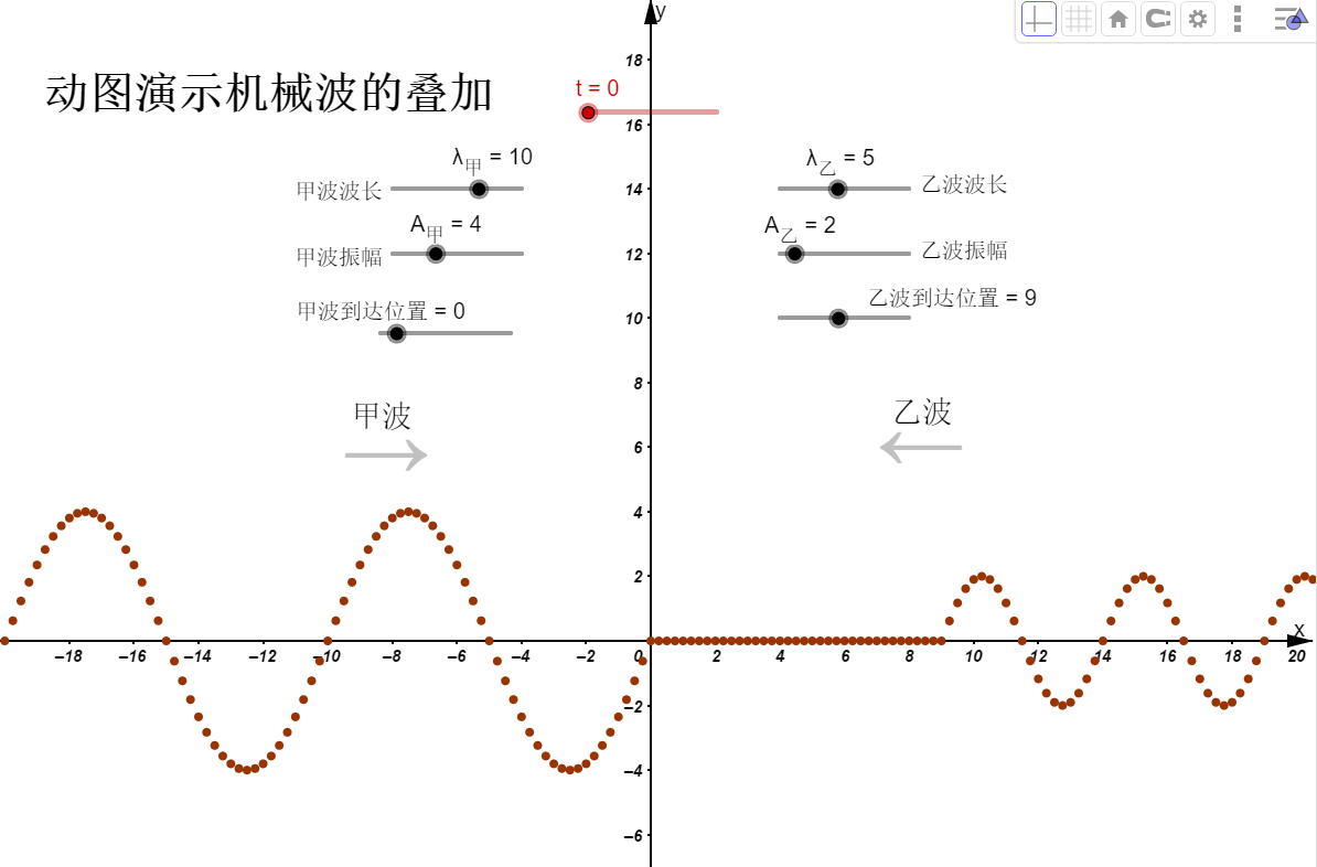动图演示两列简谐波的叠加 - 知乎