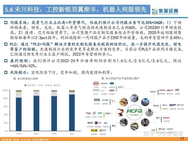 人形机器人行业专题报告：Tesla Bot风起，万亿赛道启航