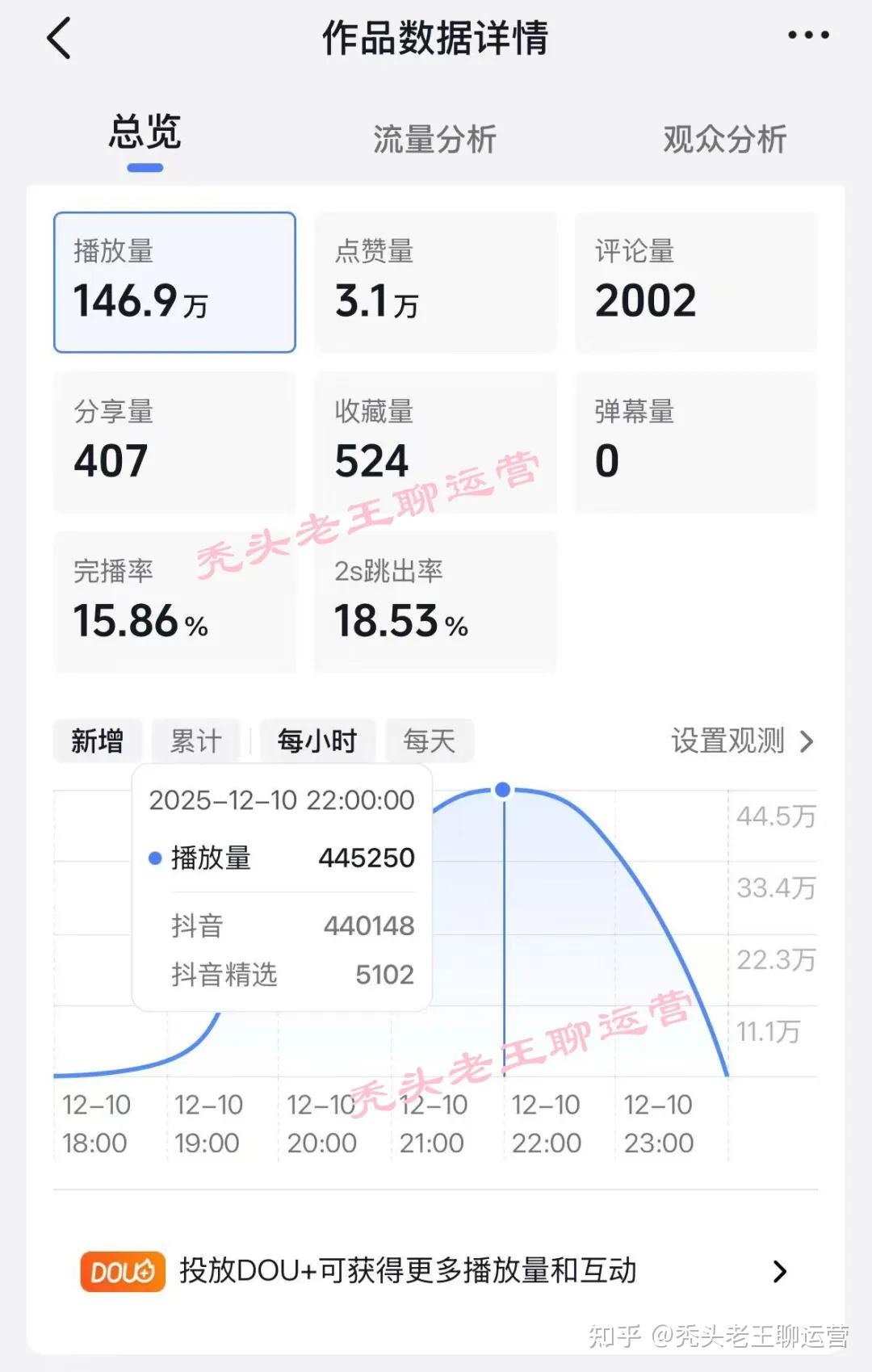 百万播放量爆款口播短视频,我是这样做的(建议收藏) - 知乎