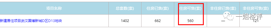 四新!1.33万起!登顶销冠!城投融创国博城怎么样? - 知乎