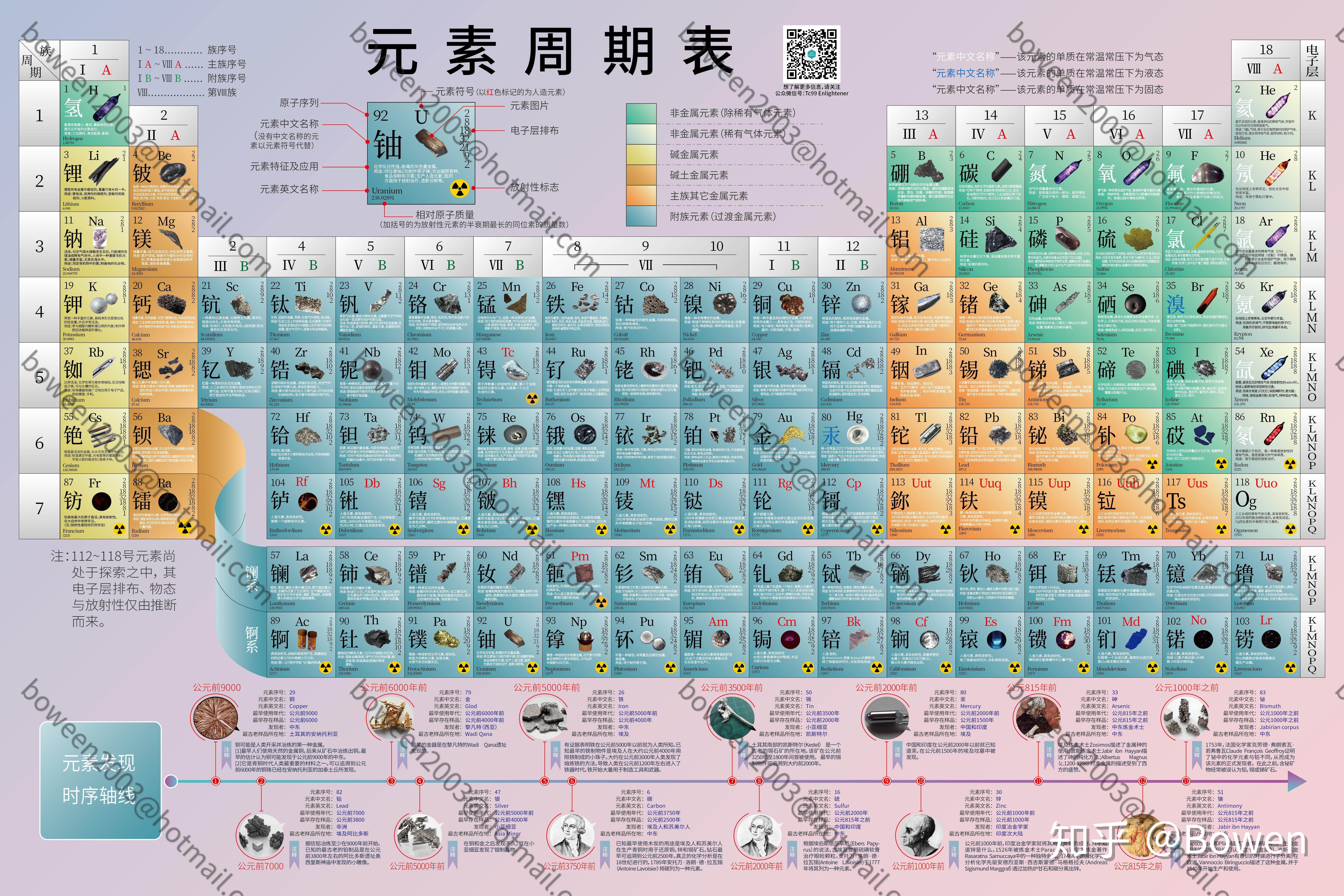 化学元素示意图图片