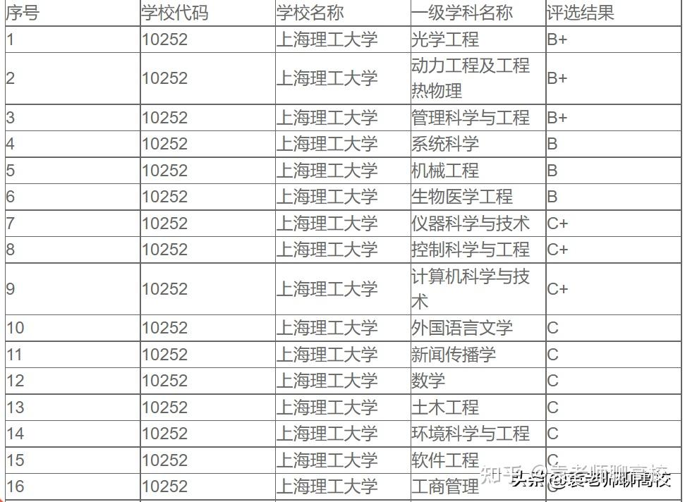 在第四輪學科評估中,冶金工程與環境科學與工程兩個學科被評為b ,材料