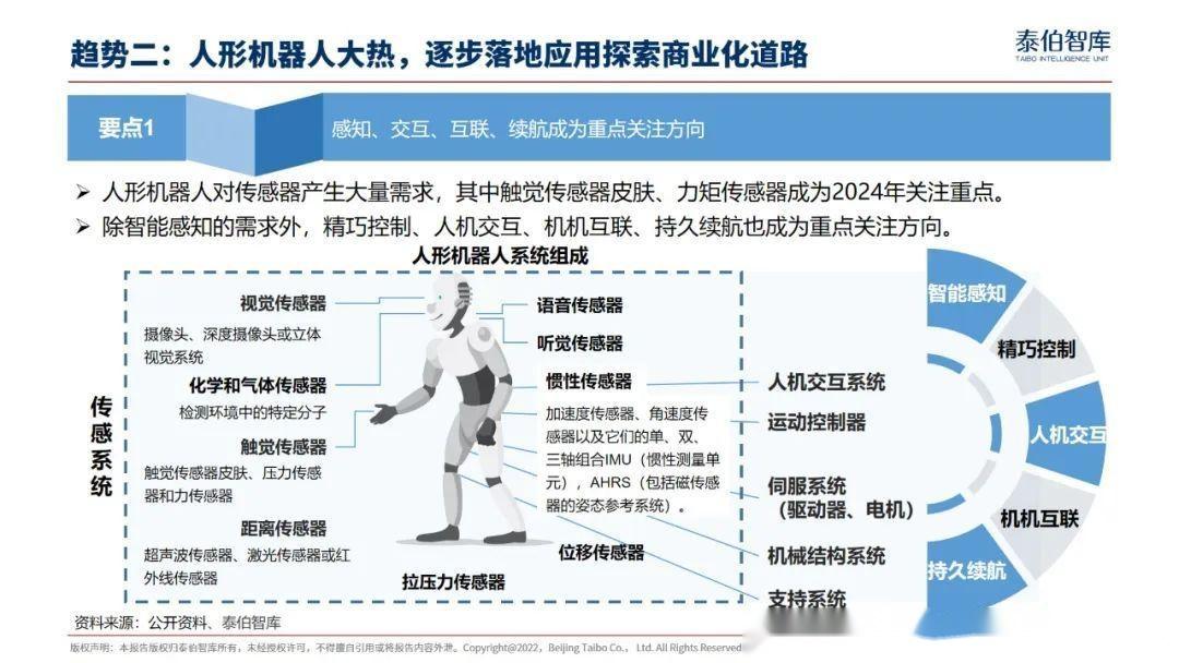 2024年十大科技与产业趋势研究报告 - 知乎