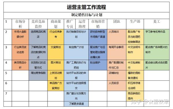 天猫京东运营