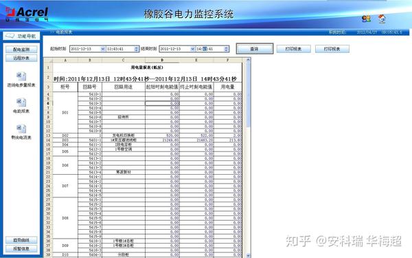 电力网络摄像机_网络摄像_网络摄像监控软件