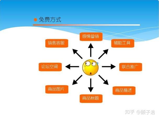 淘宝平台网店运营基础运营学习思路，详细版！