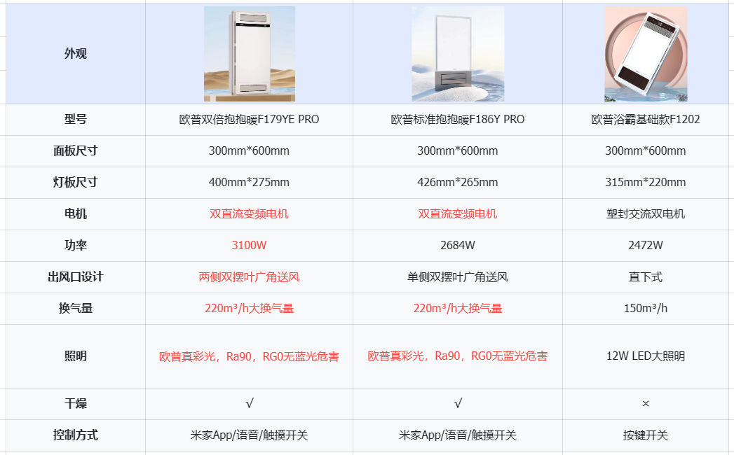 实测三款欧普风暖浴霸